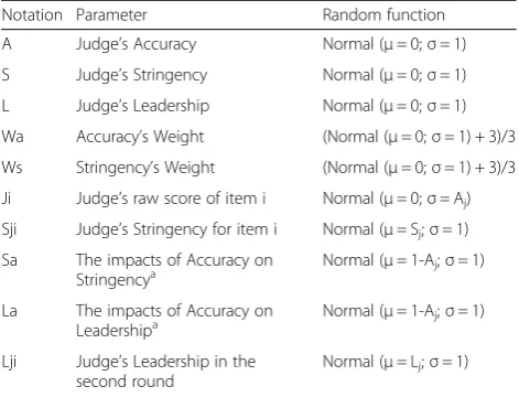 Table 1 Simulation parameters for generating a score made byJudge j for item i