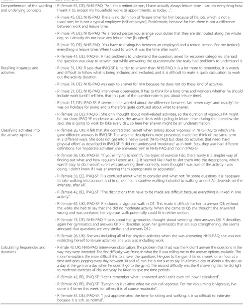 Table 3 Case examples for the major problems
