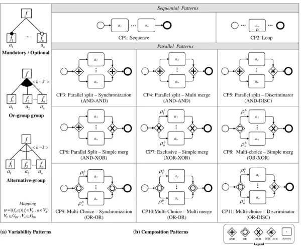 Fig. 6. Variability and composition patterns