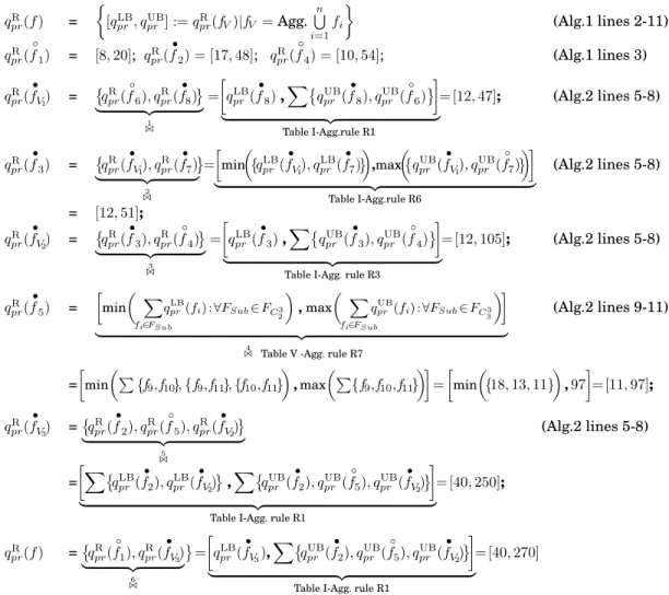 Table I-Agg. rule R3