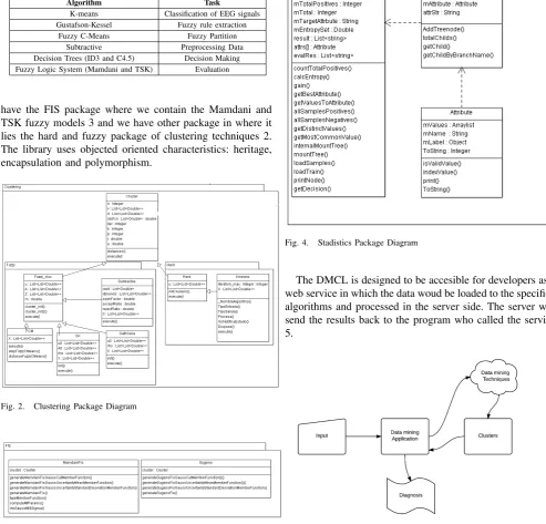 Fig. 2.Clustering Package Diagram