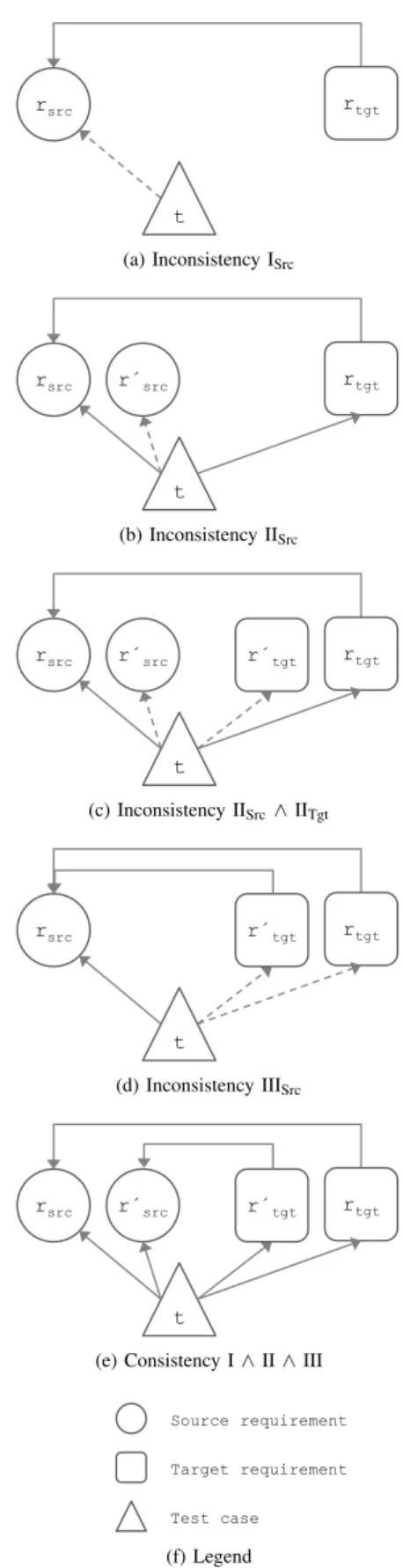 Figure 10: (In)Consistency examples
