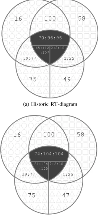 Figure 11: Overall linking situations