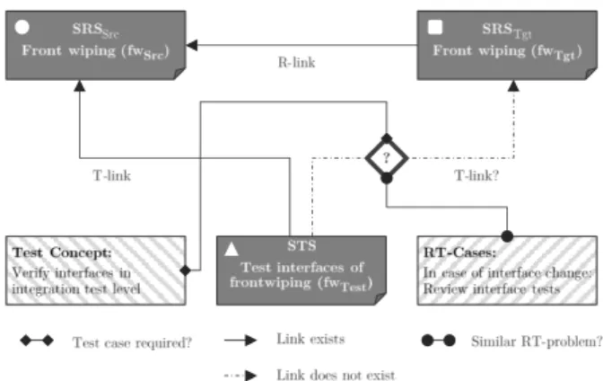 Figure 3 depicts the method layers as first proposed in [1]. Each layer consists of the same three phases