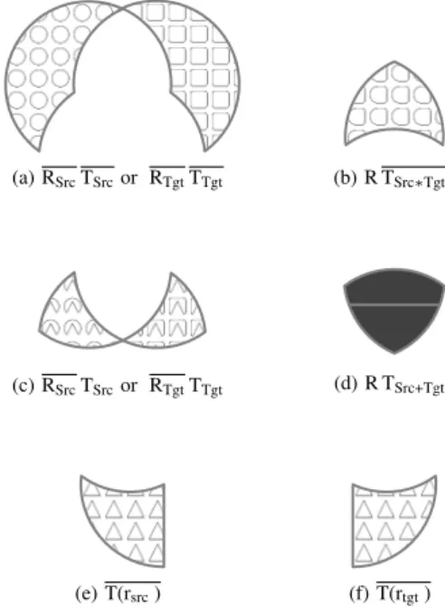 Figure 8: Segments in the RT-diagram