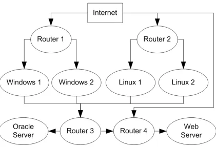 Figure 5.1: Topology of the network used in the experiments.