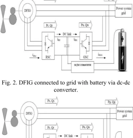 Fig. 3. DFIG connected to grid with super-capacitor via dc-dc converter. 