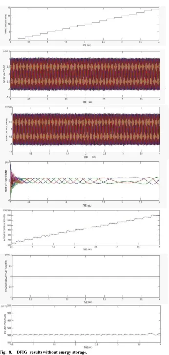 Fig.  8.    DFIG  results without energy storage.  