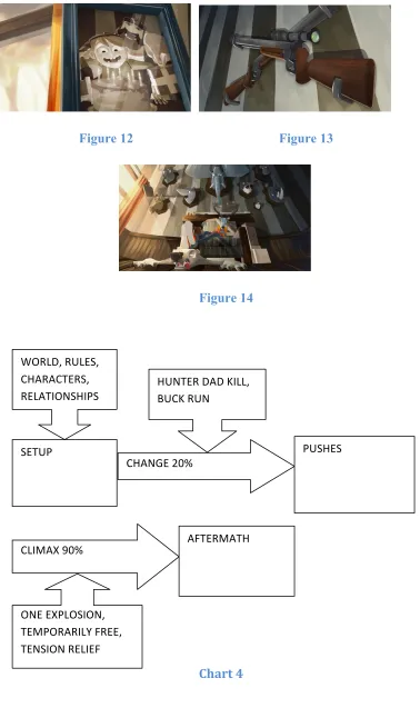 Figure 13  