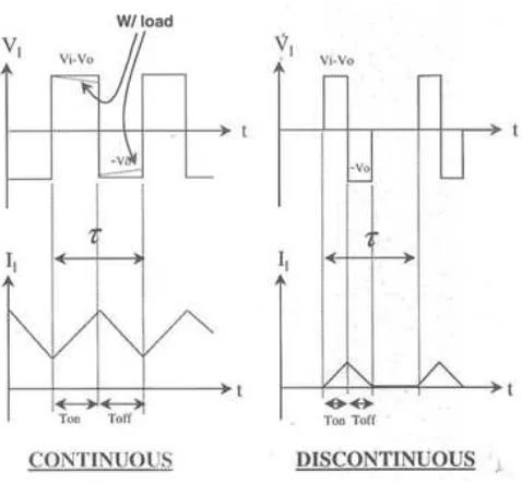 Fig. 1.  Bsic Buck Converter Topology. 