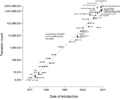 Figure 1-1: Transistor count & Moore’s law (reproduced from [1]) 