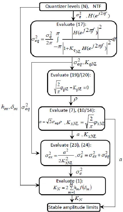 Fig. 9.  Flowchart of the Proposed Algorithm 