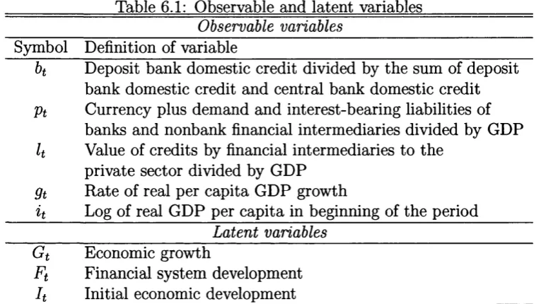Table 6.1: Observable and latent variables