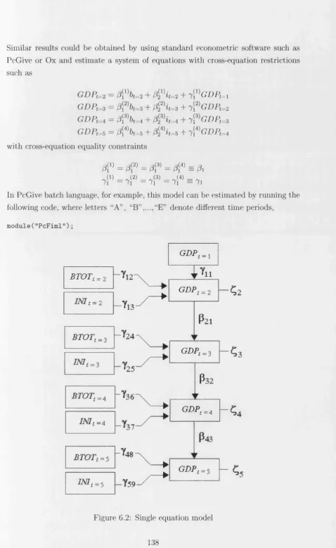 Figure 6.2: Single equation model