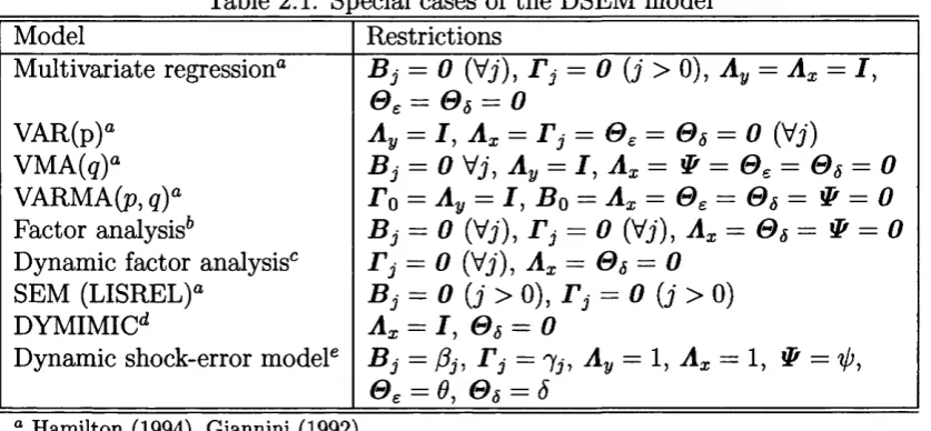 Table 2.1: Special cases of the DSEM model________________