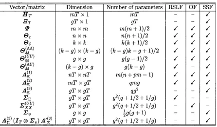 Table 2.3: Matrices of parameters in different model forms