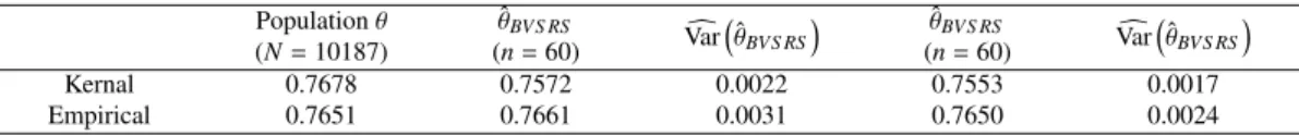 Table 3: Kernel smoothed and empirical estimates of θ = P(X > Y) under two sampling schemes (BVSRS vs
