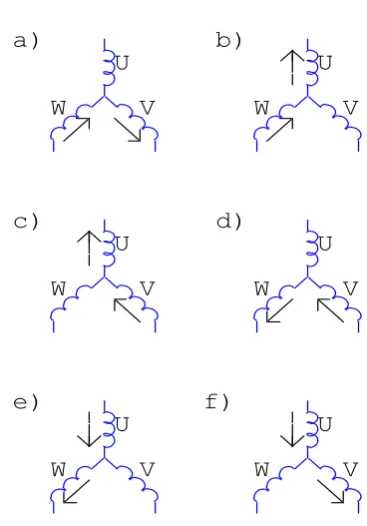 Fig 1. 6 stages of commutation  