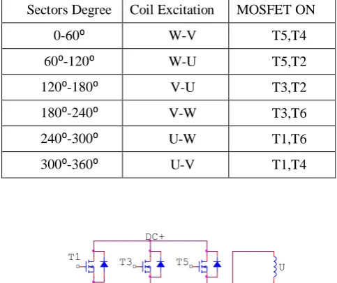 Fig 2- 3 phase inverter and stator coil excitation.  