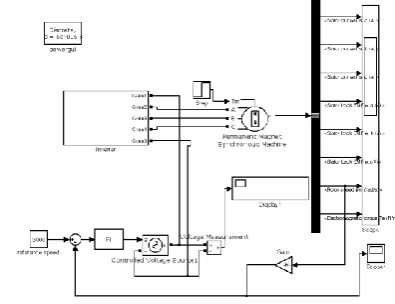 Fig 10.Simulink Model for BLDC motor controller.  