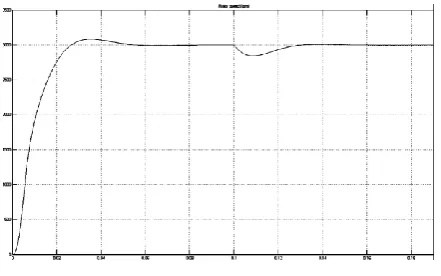 Fig 12. Phase Back EMF waveform  