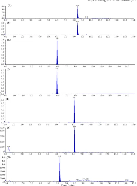 Figure 2. MRM chromatograms of shellfish toxins: AZA1 quantitative (A) and qualitative ion (B); DA quantitative (C) and qualitative ion(D); DTX1 quantitative (E) and qualitative ion (F); OA quantitative (G) and qualitative ion (H); PTX2 quantitative (I) and qualitative ion (J); YTX quantitative (Time (min)K) and qualitative ion (L); *For abbreviations see Figure 1