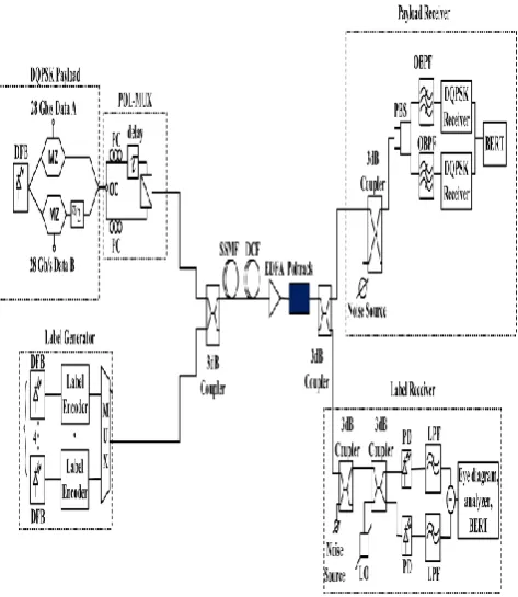 Fig. 5.  Effects of payload’s laser linewidth: (a) BER vs. Received power; (b) BER vs