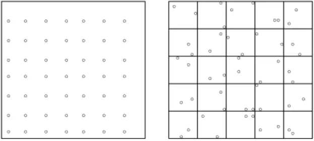 Figure 2.2 contains the most basic sampling designs used to spread a sample: systematic sampling and stratification