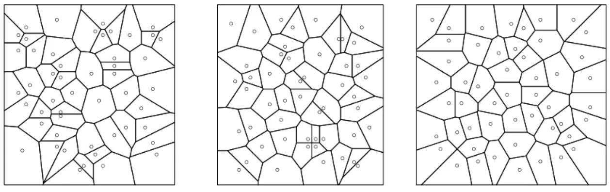 Table 2.2 contains the average of the indicators of spatial balance for 1000 selected (Graf- (Graf-ström and Lund(Graf-ström, 2013)