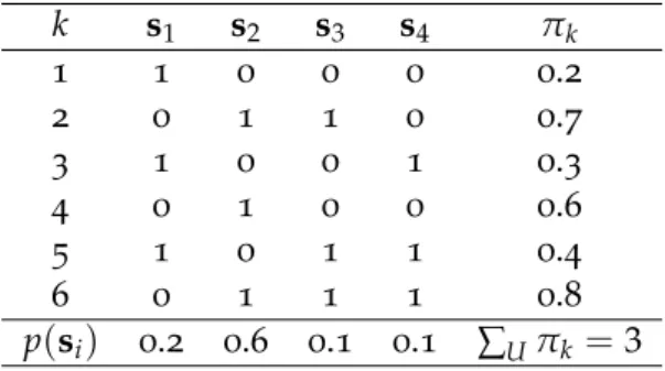 Table 2.6 – Sampling design of Example 2.3