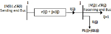 Fig. 1 Equivalent circuit model of RDS of a typical branch ij 