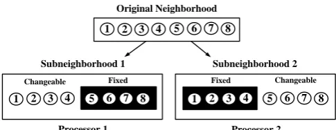 Fig. 3.  Search direction of Tabu search  