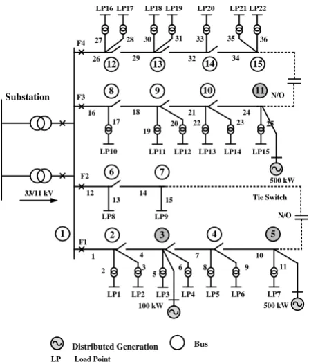 Fig. 6.  Distribution system of RBTS bus 2 with distributed generation for  