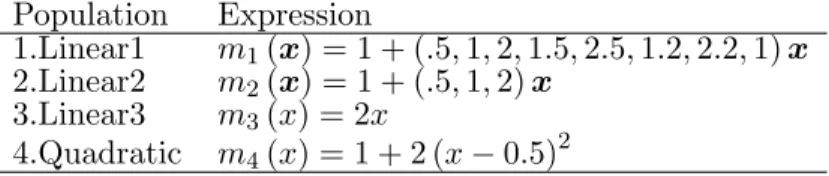 Table 3.1 Four population mean functions.