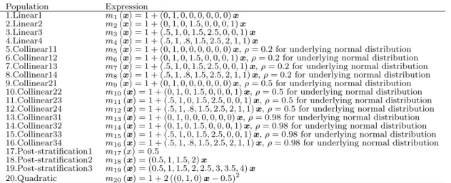 Table 4.1 Population mean functions.