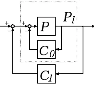 Fig. 3.Feedback system Σ.
