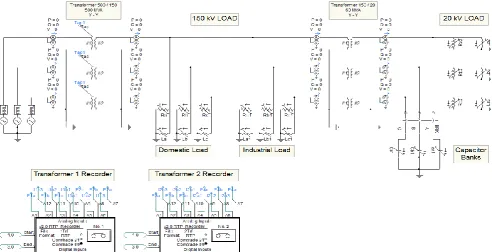 Fig. 4. System Simulation with Y-Y Transformers with Solidly Grounded Neutral.  