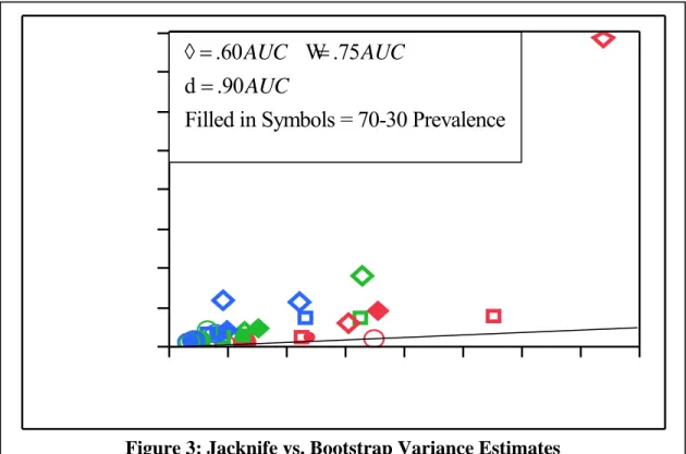 Figure 3: Jacknife vs. Bootstrap Variance Estimates 