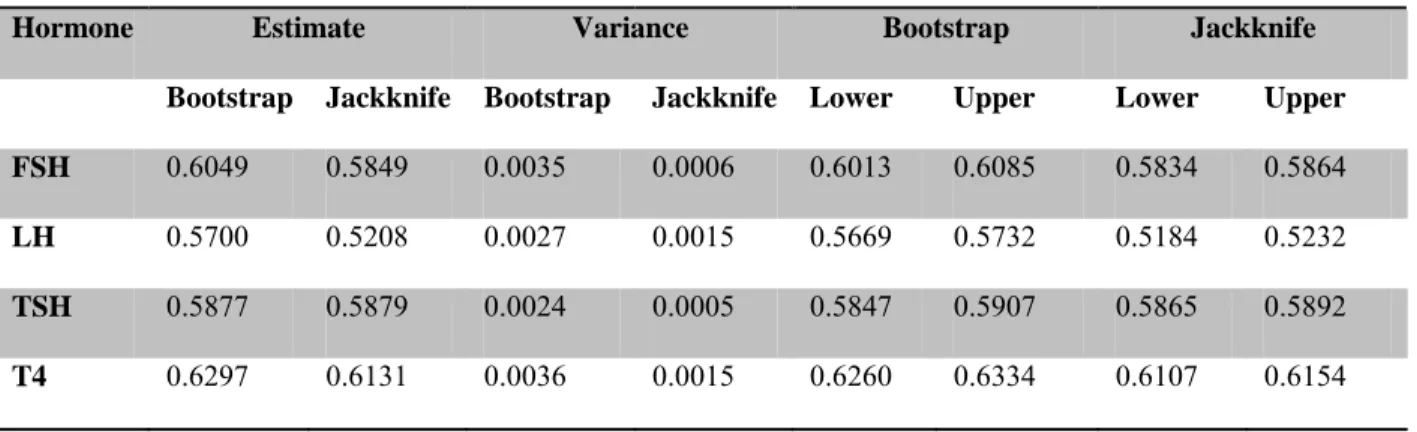 Table 2: NHANES Results 