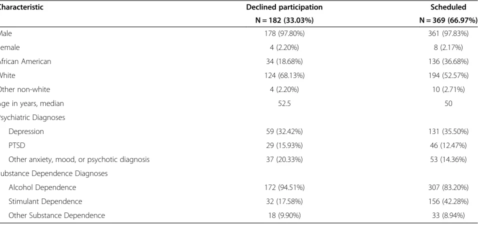 Table 5 Costs of the intervention