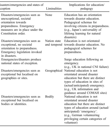 Table 2. Emergencies, liminalities and education.