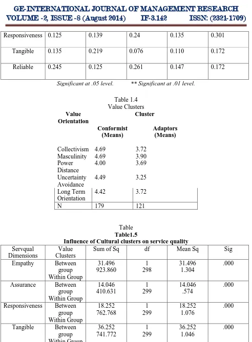 Table 1.4 Value Clusters 