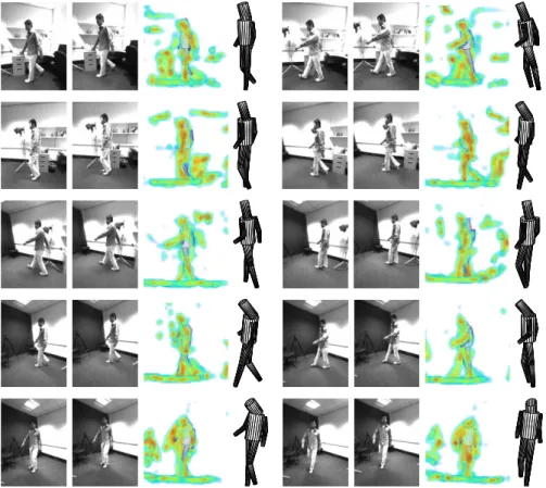 Figure 5: Stereo tracking results: B = 100 particles, R = 5 layers, every 15th frame.