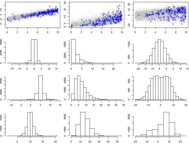 Figure 4.2: Plot of quantile regression simulation settings. Population as grey in background and sample in blue cross