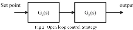 Fig.  3. Block diagram of IMC controller   is disturbance, is estimated disturbance, 