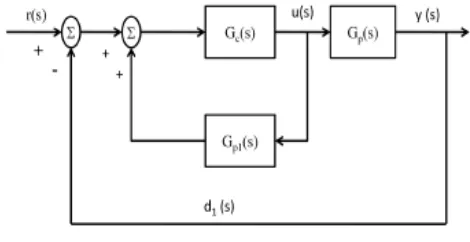 Fig. 4 Modification block diagram of IMC The above block diagram is reduced IMC PID Controller 
