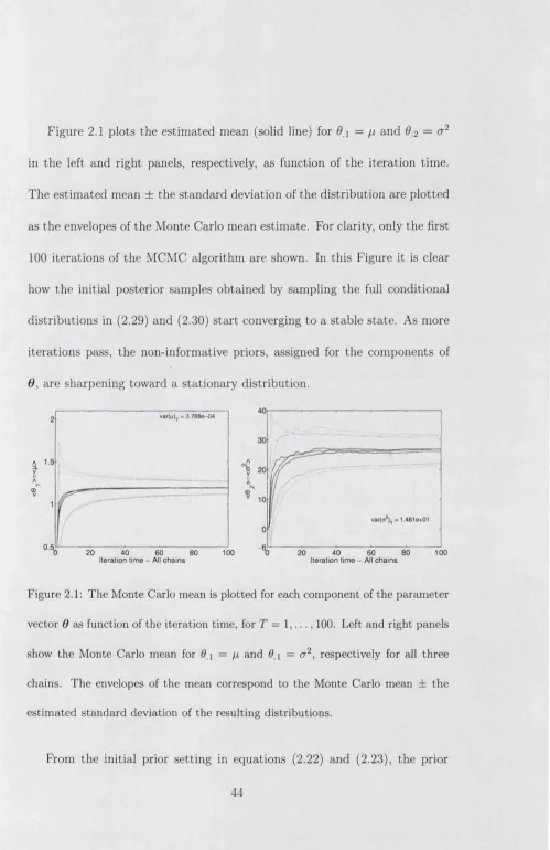 Figure 2.1 plots the estimated mean (solid line) for 6A =  ^ and 6,2 =  cr2 