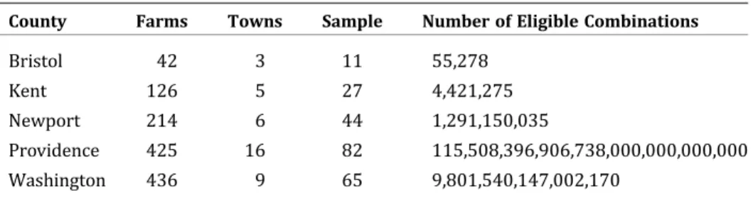 Table 1. Number of Eligible Combinations per County