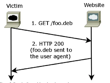Figure 2: Downloading a .deb package from a web server