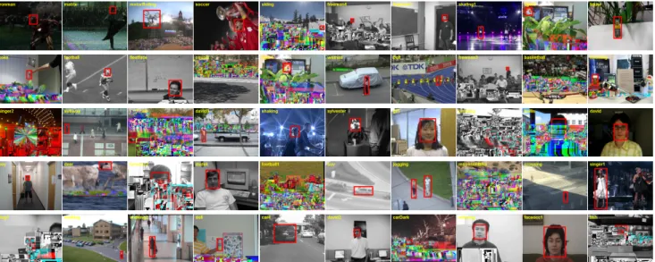 Figure 1. Tracking sequences for evaluation. The first frame with the bounding box of the target object is shown for each sequence